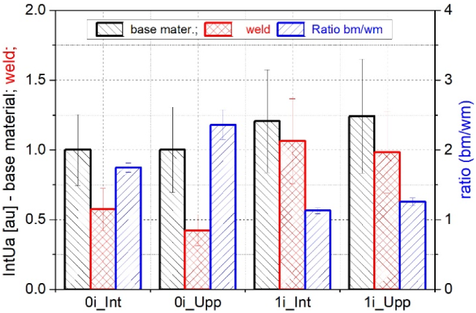 figure 22