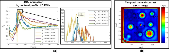 figure 18