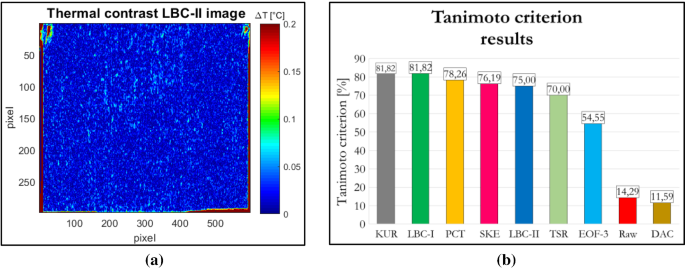 figure 21