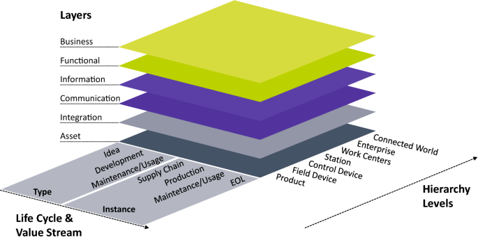 figure 19