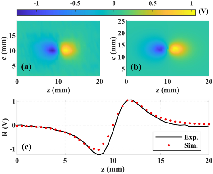 figure 15