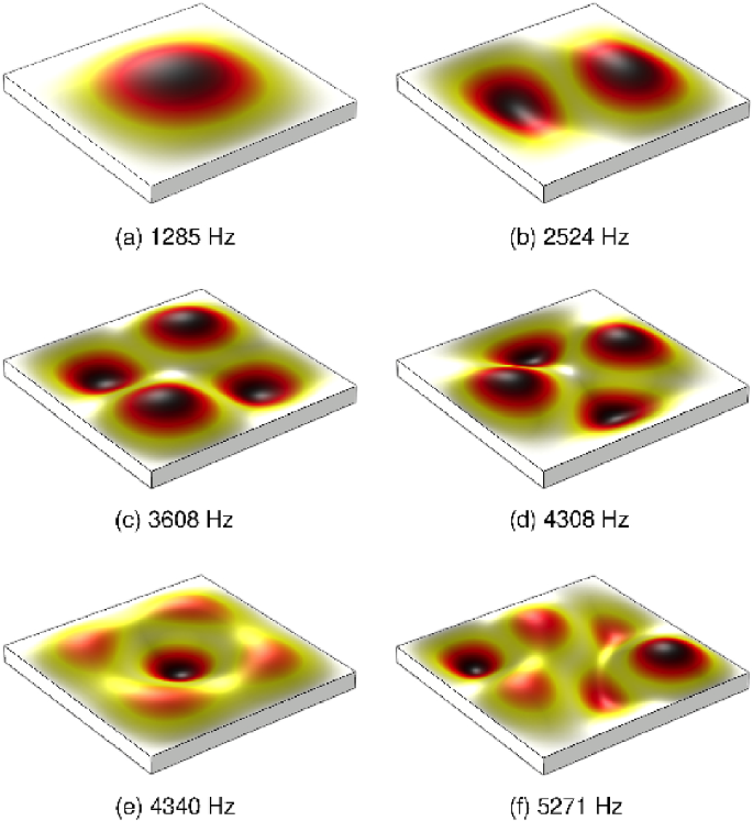 figure 16