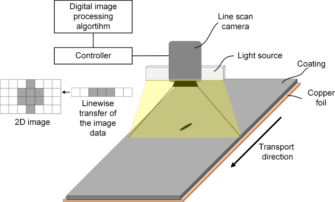 2차전지 전극 코팅 공정에 설치된 방사선 두께 측정기, 주황색 차폐 커버와 HMI 모니터가 보이는 현장 사진