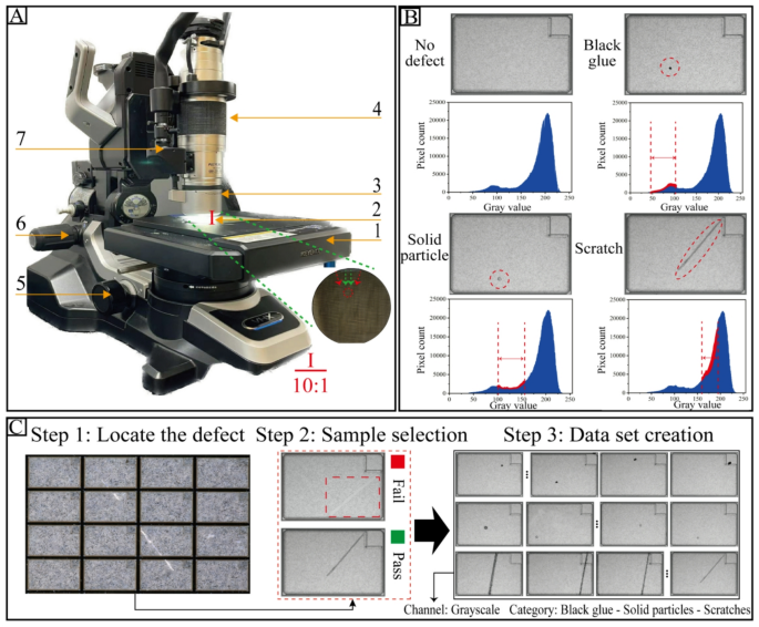 Accurate Detection Method of Si3N4 Wafer Fuzzy Defects Embedded with ...
