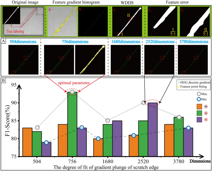 Accurate Detection Method of Si3N4 Wafer Fuzzy Defects Embedded with ...