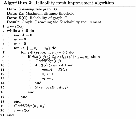 figure c