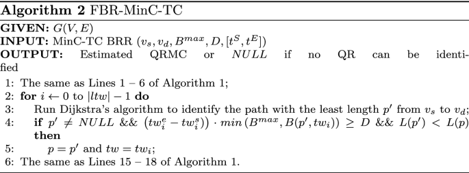 figure b