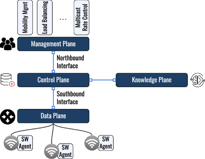 what behaviors does the mac control for wlans what behaviors does the mac control for wlans
