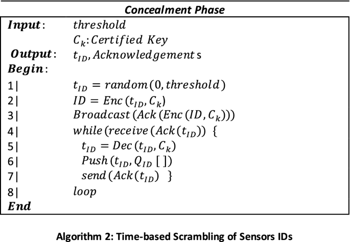 figure b