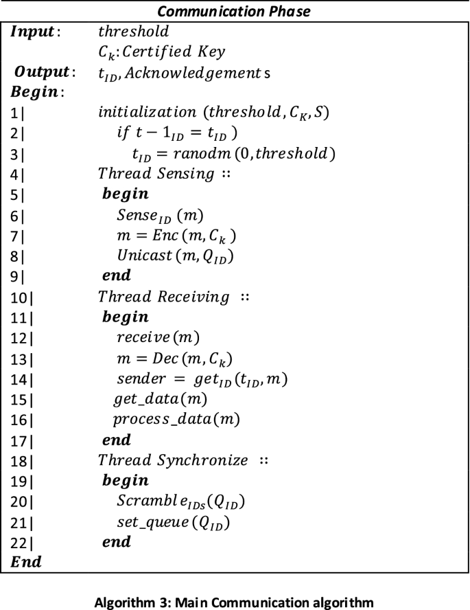 figure c