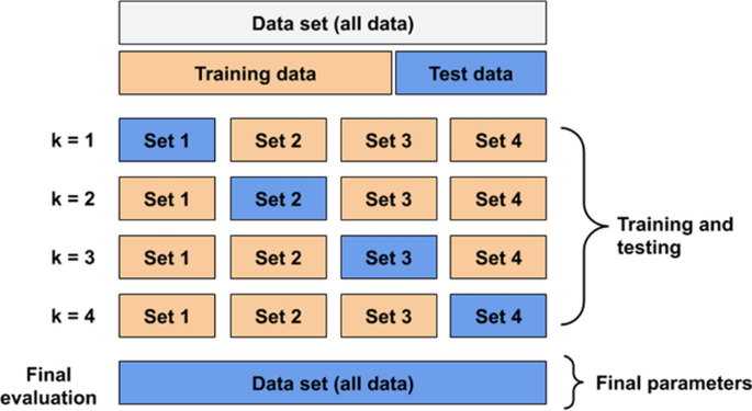 Analysis of QoS VoIP applications on mobile devices based on PESQ MOS score