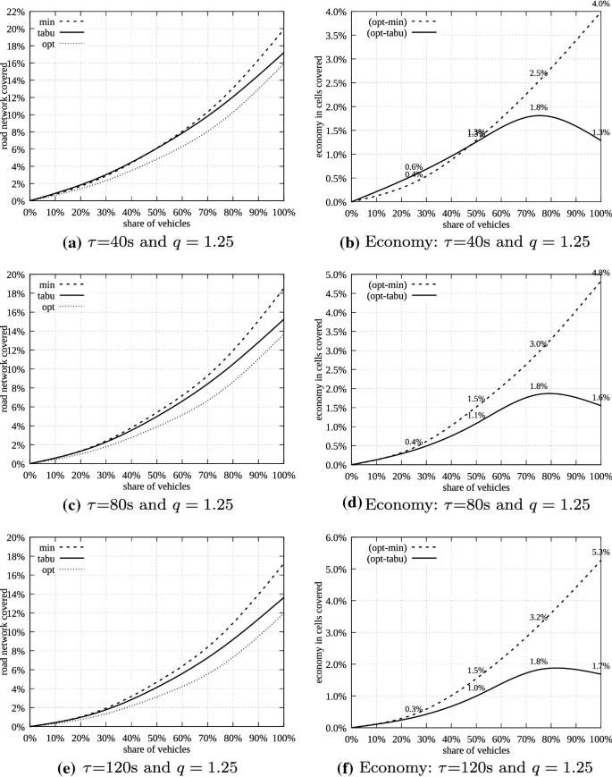 Solutions For The Deployment Of Communication Roadside Infrastructure For Streaming Delivery In Vehicular Networks Springerlink Solutions For The Deployment Of Communication Roadside Infrastructure For Streaming Delivery In Vehicular Networks Springerlink