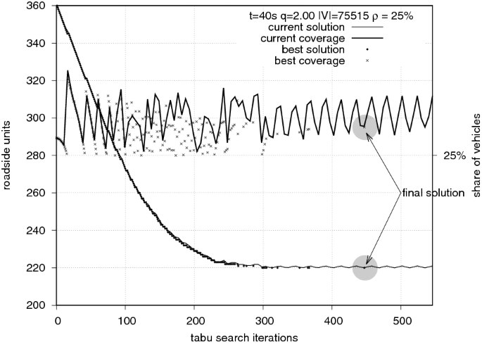 Solutions For The Deployment Of Communication Roadside Infrastructure For Streaming Delivery In Vehicular Networks Springerlink Solutions For The Deployment Of Communication Roadside Infrastructure For Streaming Delivery In Vehicular Networks Springerlink