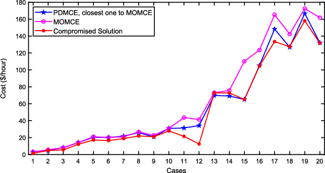 figure 18