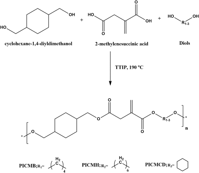 A Facile Synthesis of Itaconic Acid Based Biodegradable Co-polyesters: An  In-Vitro Anticancer Evaluation and Controlled Drug Delivery System |  SpringerLink