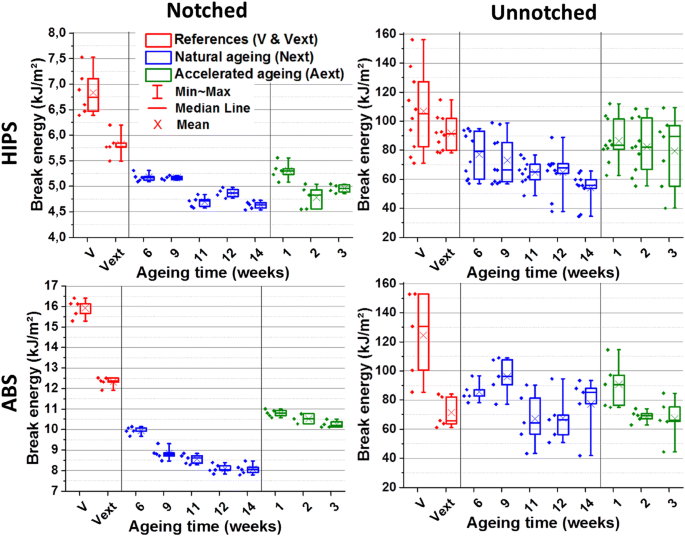 switch not to mention Melodramatic Degradation of Styrenic Plastics During Recycling: Impact of Reprocessing Photodegraded Material on Aspect and Mechanical Properties | SpringerLink switch not to mention Melodramatic Degradation of Styrenic Plastics During Recycling: Impact of Reprocessing Photodegraded Material on Aspect and Mechanical Properties | SpringerLink