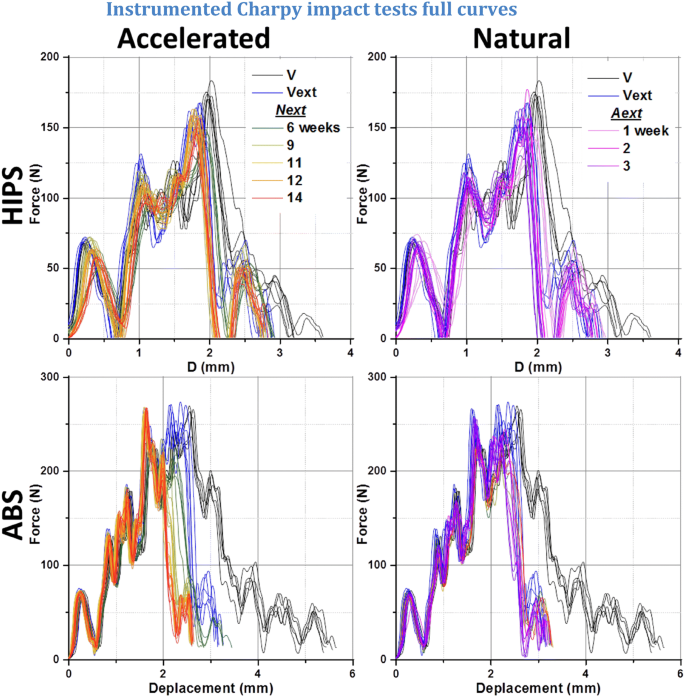 figure 23