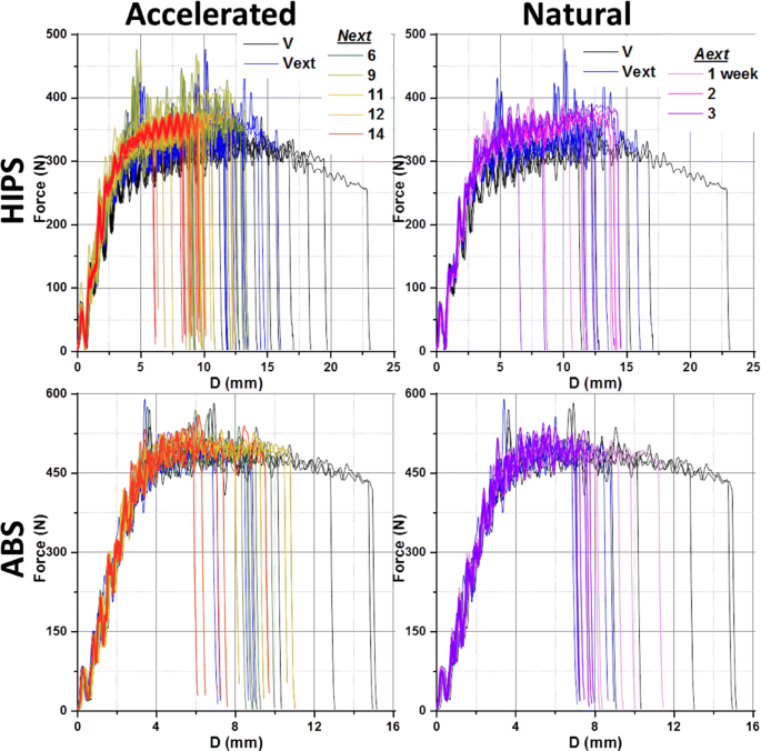 figure 24