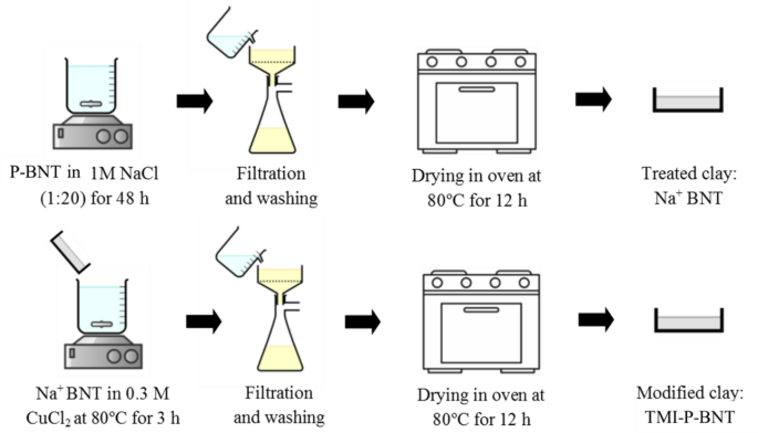 Modification Of Oxidized Starch Polymer With Nanoclay For Enhanced Adhesion And Free Formaldehyde Emission Of Plywood Springerlink Modification Of Oxidized Starch Polymer With Nanoclay For Enhanced Adhesion And Free Formaldehyde Emission Of Plywood Springerlink