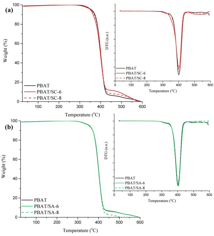 openlca polymer membrane openlca polymer membrane