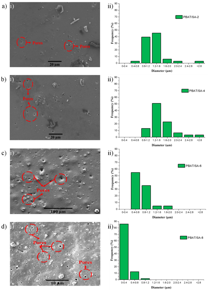 openlca polymer membrane openlca polymer membrane