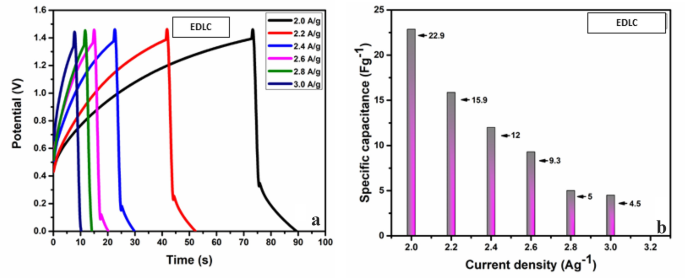 figure 18