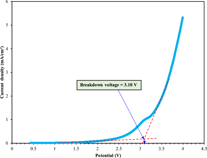 figure 16