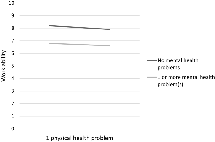 Does social support mediate the effect of multimorbidity on mental