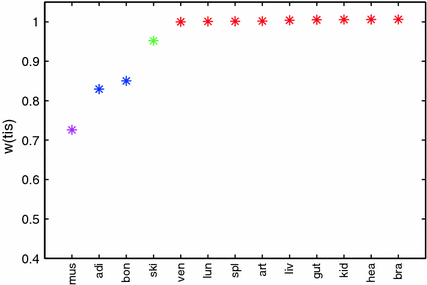 figure 15