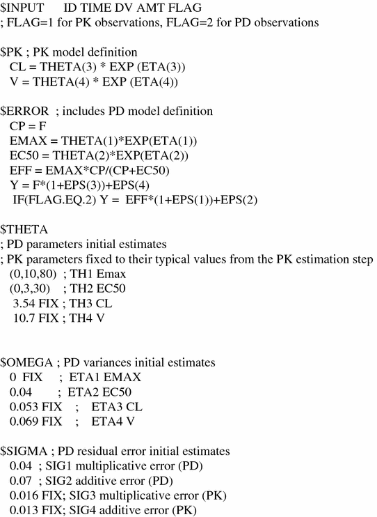 figure b