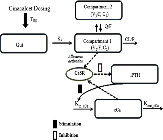 figure bc