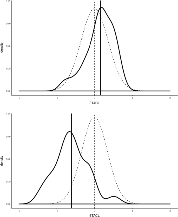 increase weights in nonmem increase weights in nonmem