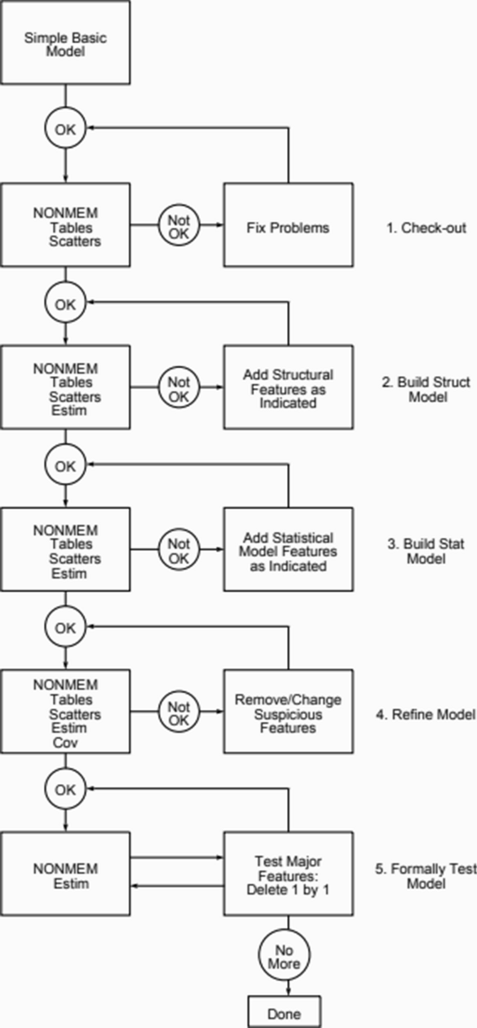 what is nonmem what is nonmem
