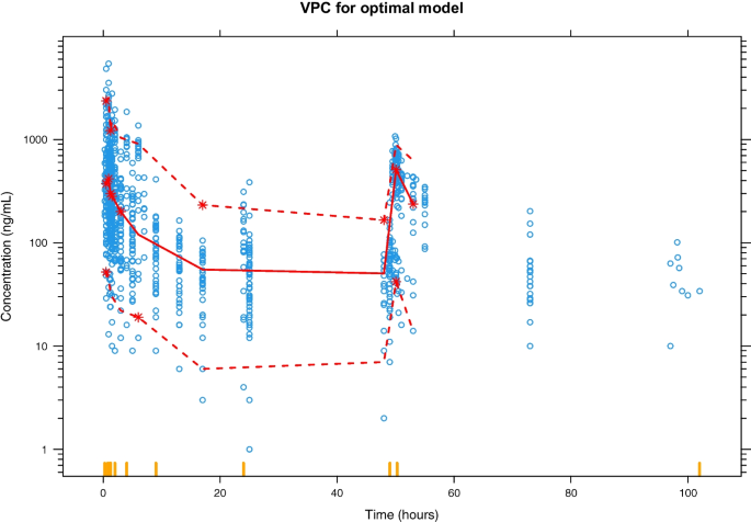pyDarwin machine learning algorithms application and comparison in ...