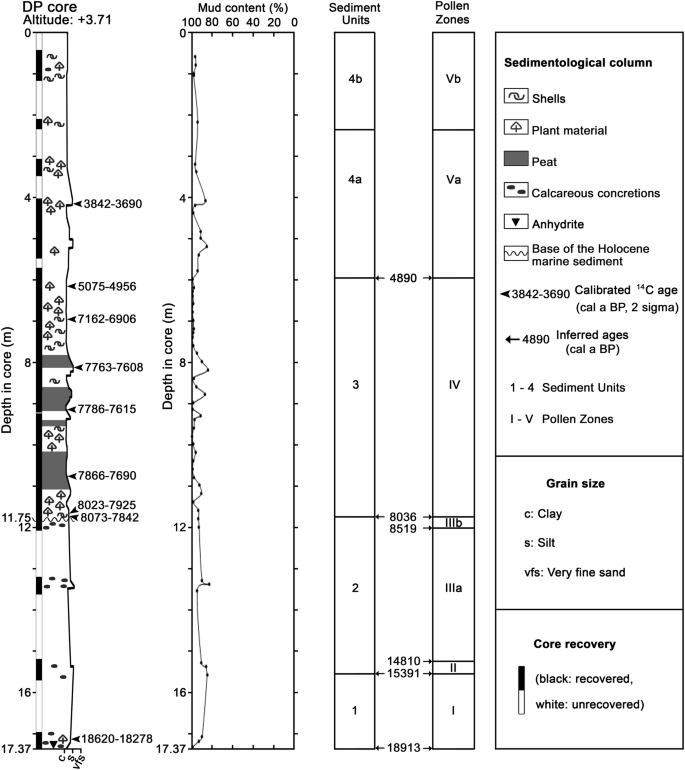 Holocene stratigraphic evolution of saline lakes in Nhecolândia