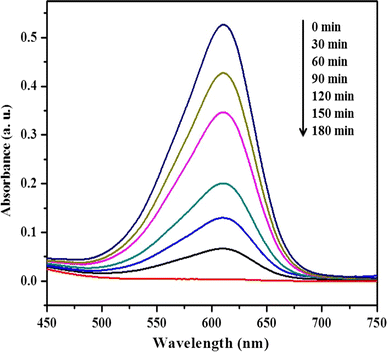 figure 9