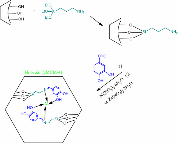 scheme 1