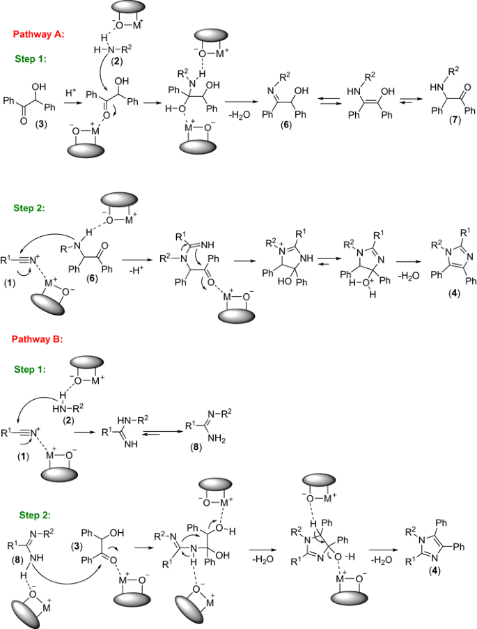 scheme 2