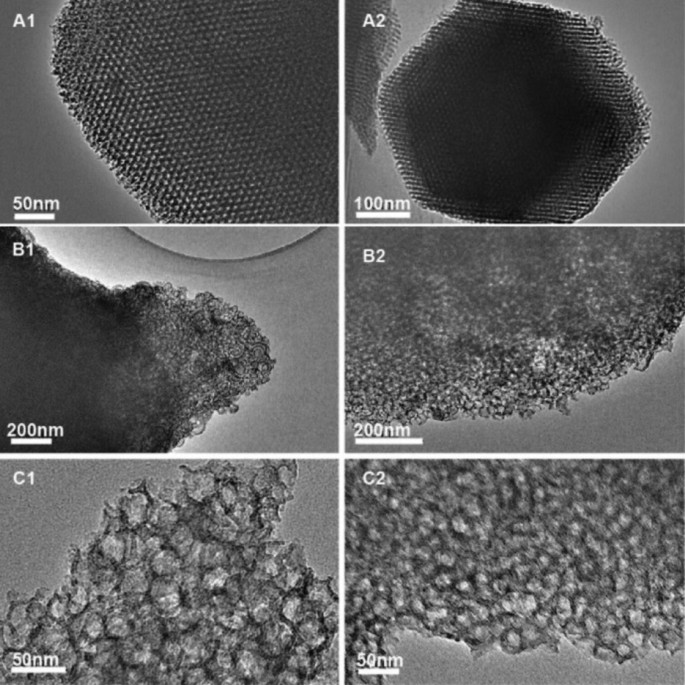 Controlled Raft Polymerization Of Mma In Confined Space Of Various Pore Sizes Of Sba 15 Springerlink