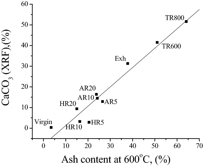 Efficiency evaluation of thermally and chemically regenerated activated  carbons used in a water cleaning system by acoustic emission analysis |  SpringerLink