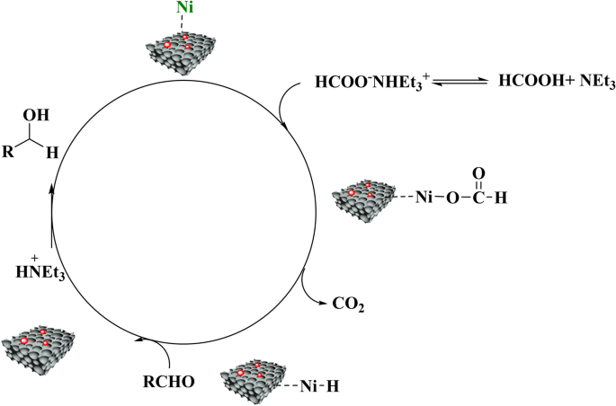 scheme 3