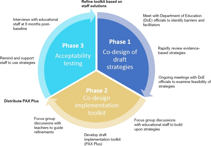 Gaming disorder: how teachers can help students develop a healthy approach  - Acer for Education