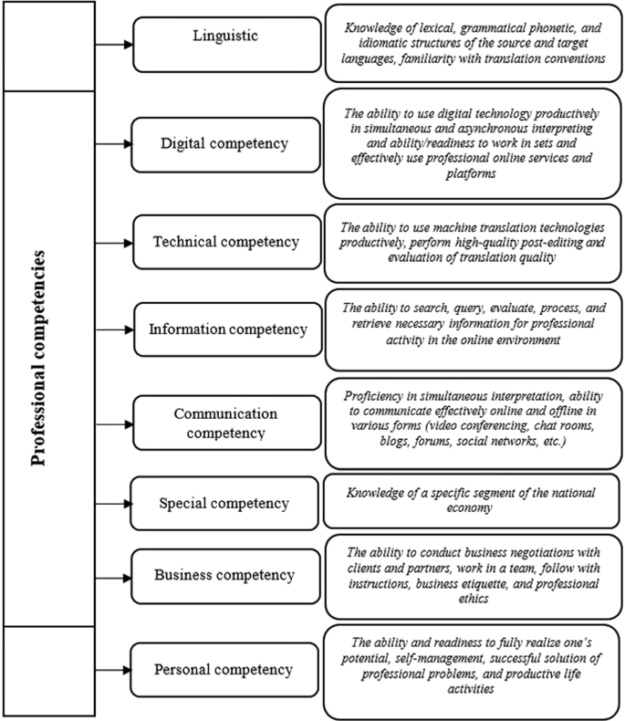 Autonomy in Translation: approaching translators' education