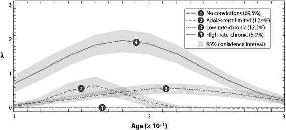 Group-Based Trajectory Modeling (Nearly) Two Decades Later 