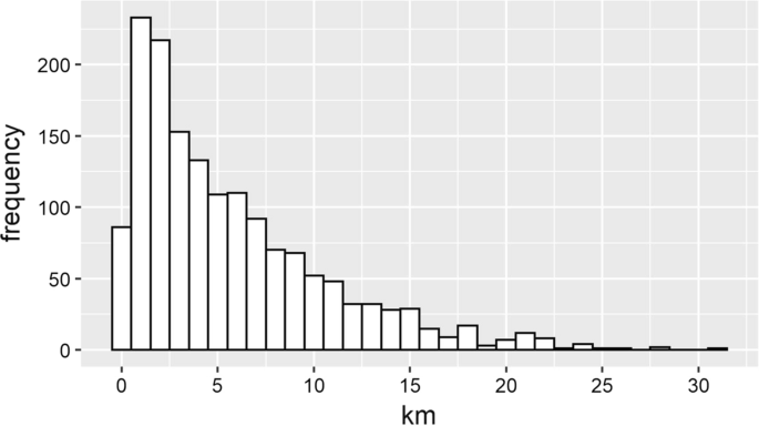 figure1