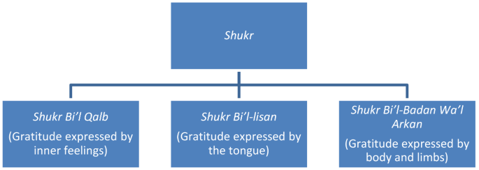 be thankful quotes islam
