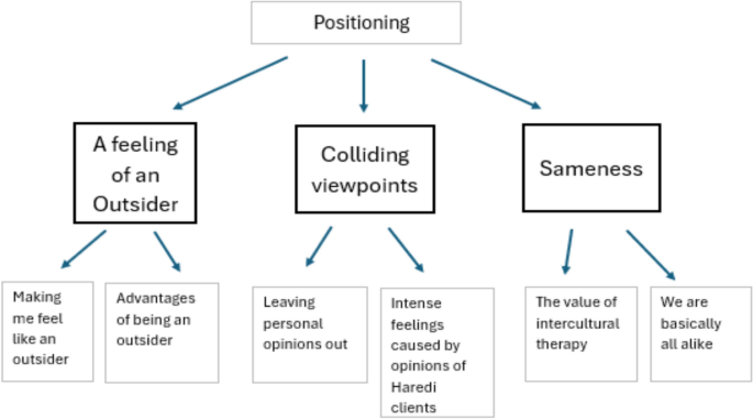 Putting the Critical Voice Aside—Religion, Politics, and Therapy As ...