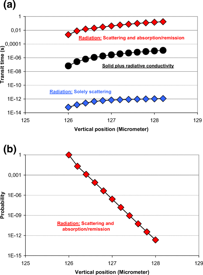 figure 23