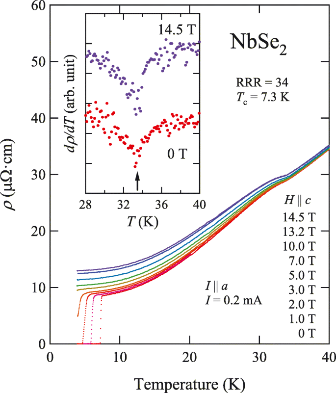 Highly Isotropic In Plane Upper Critical Field In The Anisotropic S Wave Superconductor 2 H Nbse 2 Springerlink Highly Isotropic In Plane Upper Critical Field In The Anisotropic S Wave Superconductor 2 H Nbse 2 Springerlink
