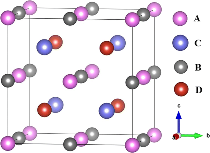 The Structural, Electronic, Magnetic, Thermodynamic, and 